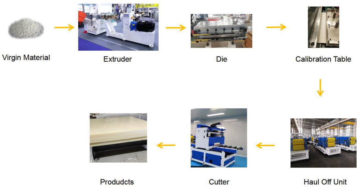 진행